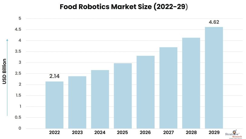 Food-Robotics-Market-Insights